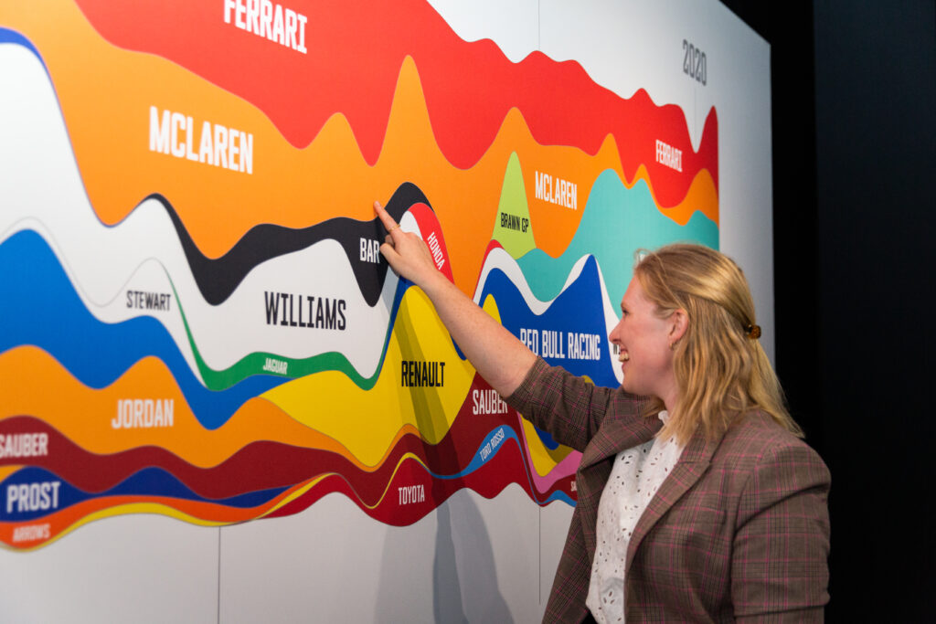 Formula One Exhibition